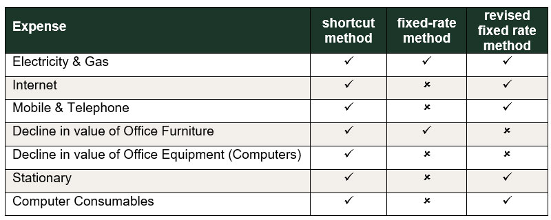 Blog-asset_working-from-home_TABLE-2