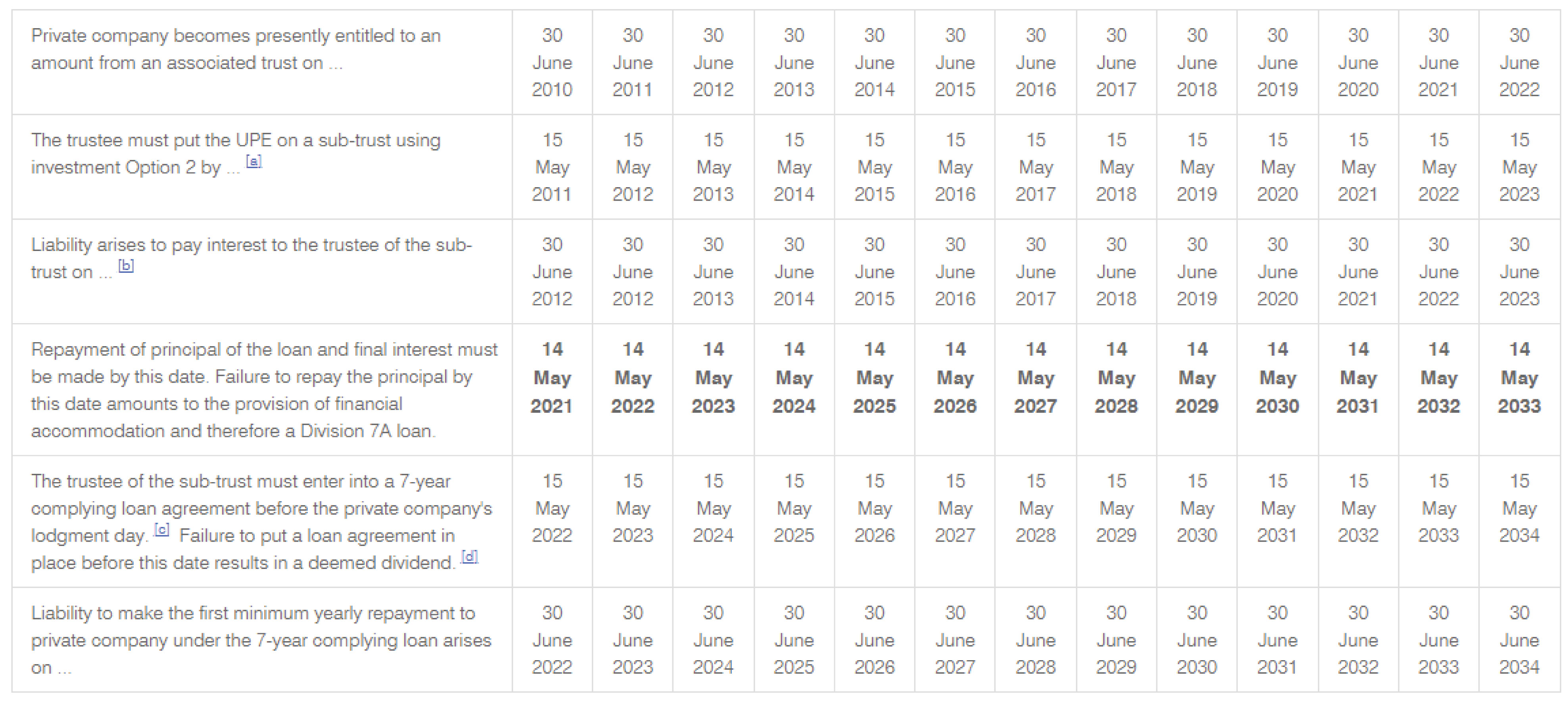 Table_2_Investment_option_2_not_repaid_on_maturity