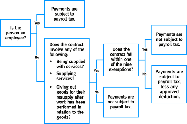payroll_tax